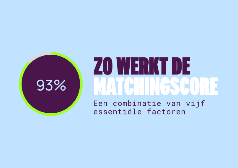 Blog-Zo werkt de matchingscore.png