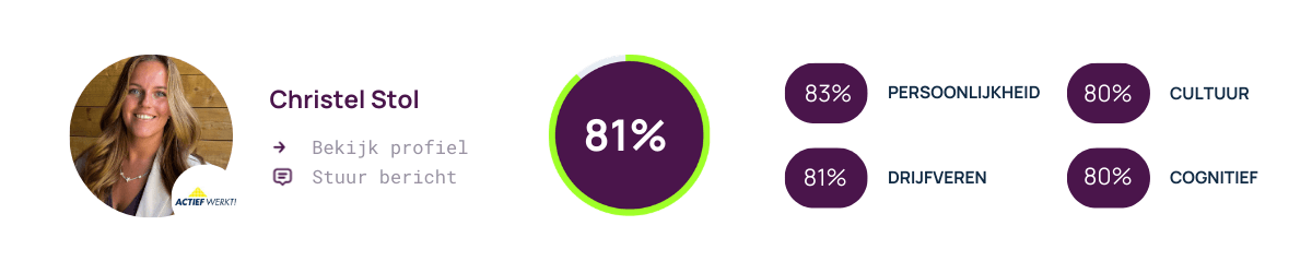 Matchingscore van Christel bij Actief Werkt!.png