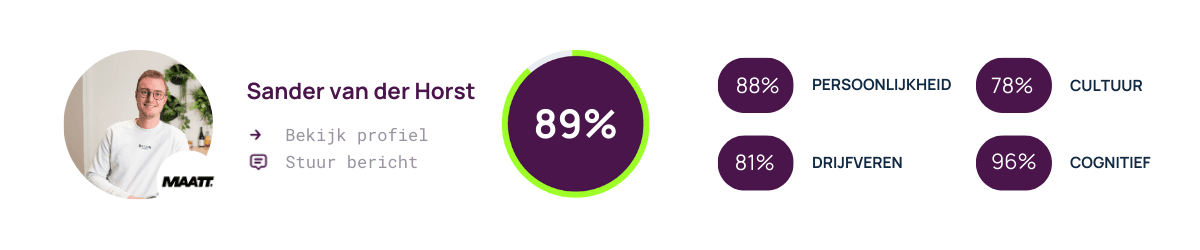 Matchingscore van Sander met MAATT.png