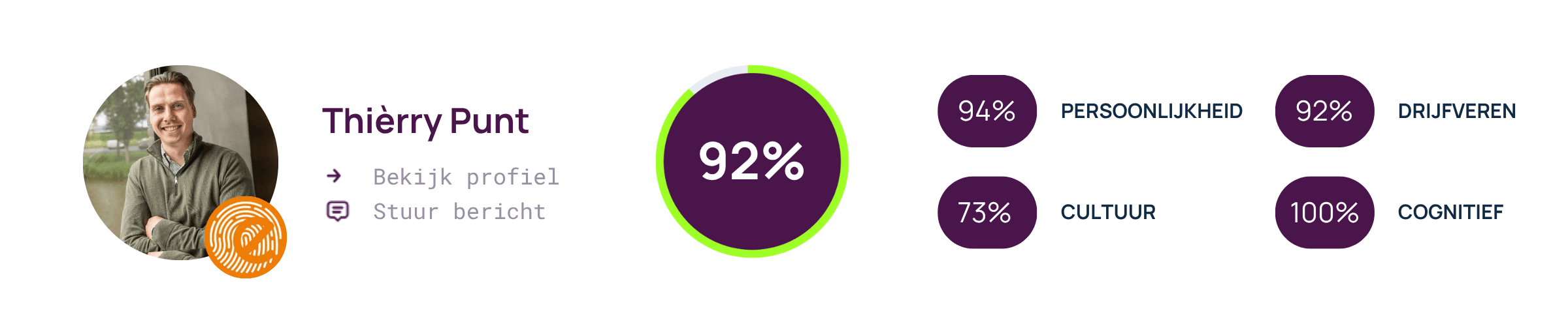 Matchscore Thièrry met e-office